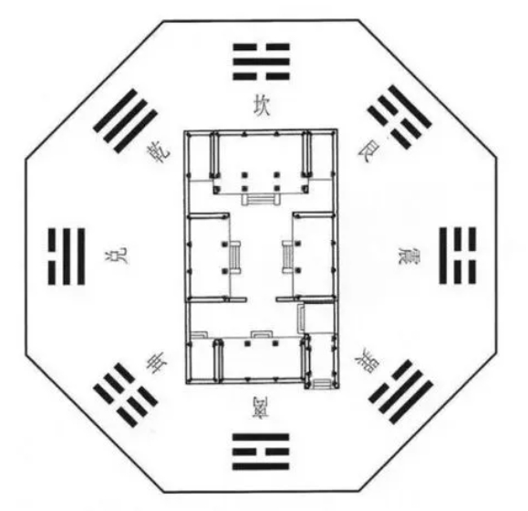 四合院風水