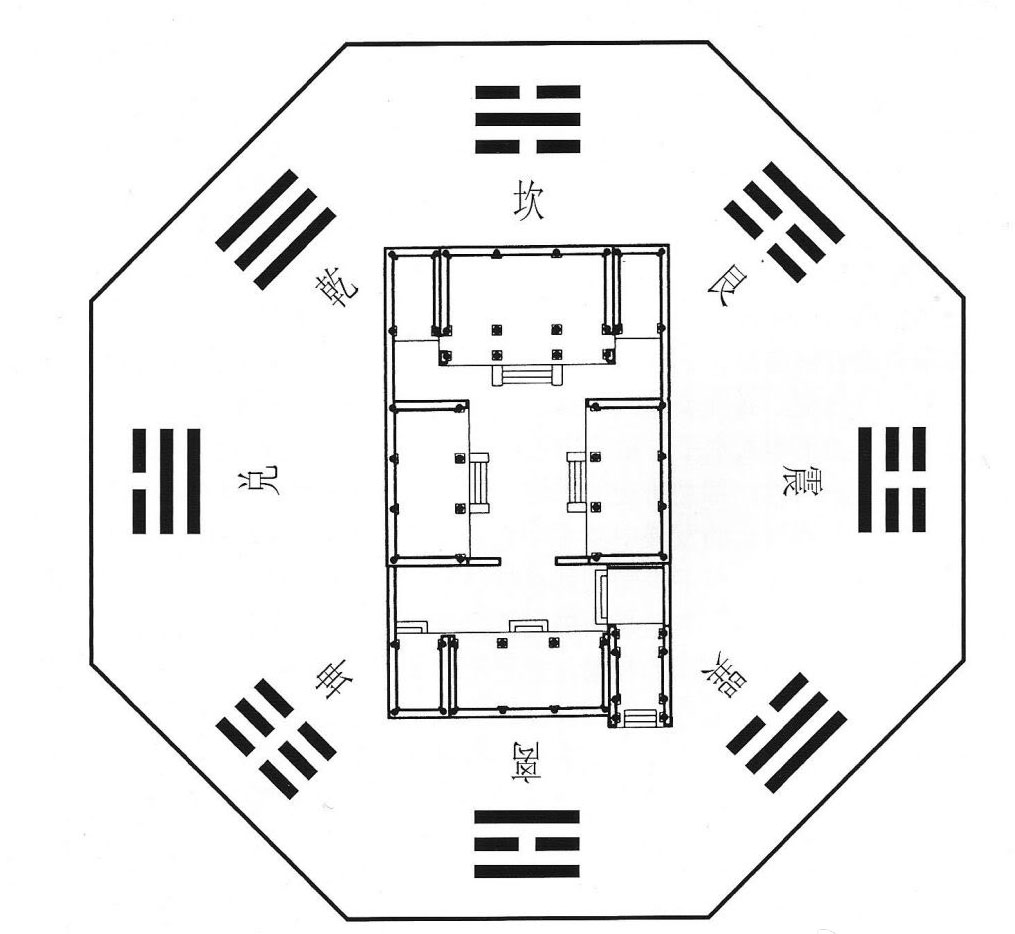 四合院的陰陽思想