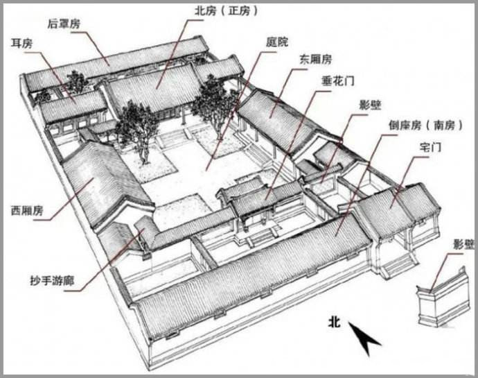 古建標準