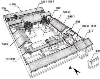 四合院布局圖