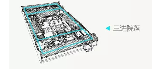 三進(jìn)院落