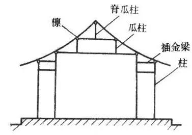 四合院設計