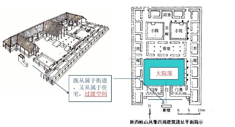 陜西岐山鳳雛西周住宅