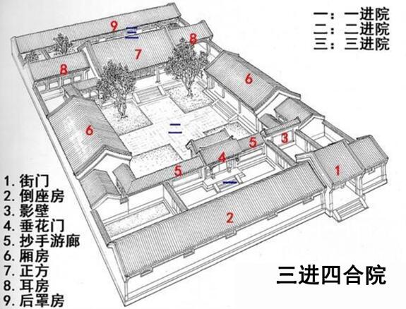 四合院房屋