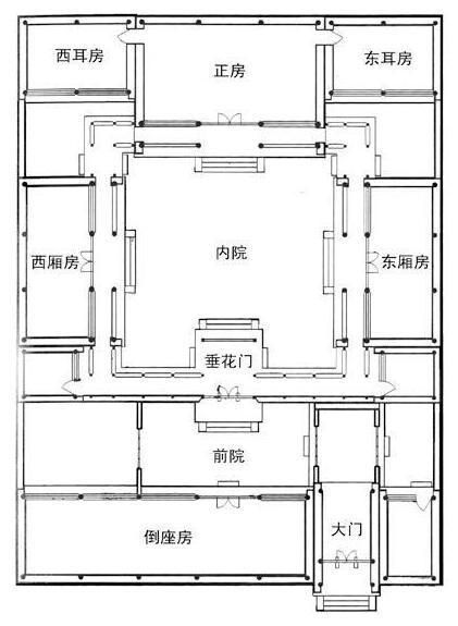 二進四合院