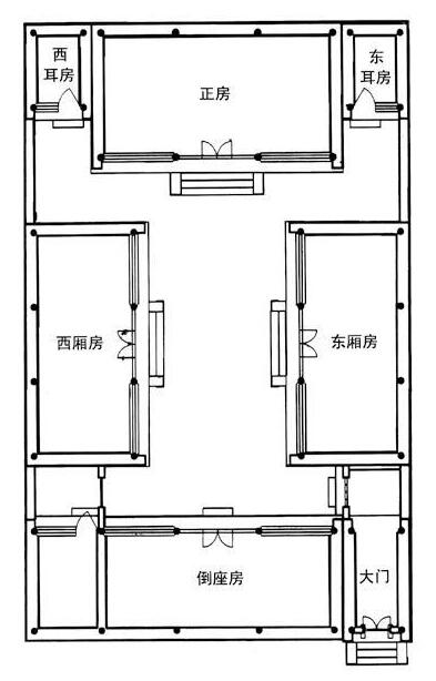 四合院