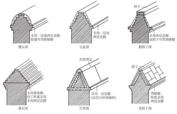 四合院院墻