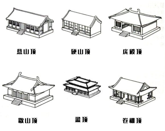 古建筑屋頂