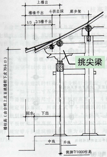 出檐