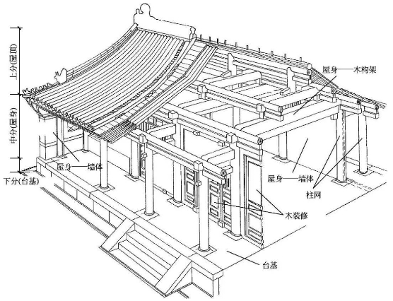 四合院房頂設計