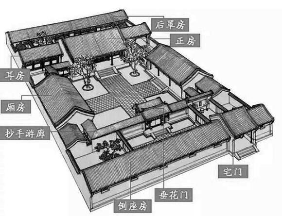 老式四合院的格局