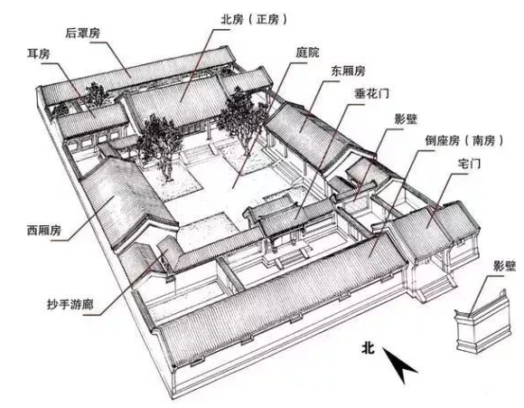 中式裝修四合院設計