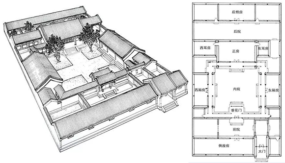 四合院的格局
