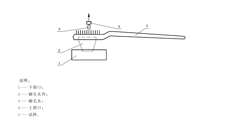 牙刷毛束拉力強(qiáng)度檢測(cè)方法