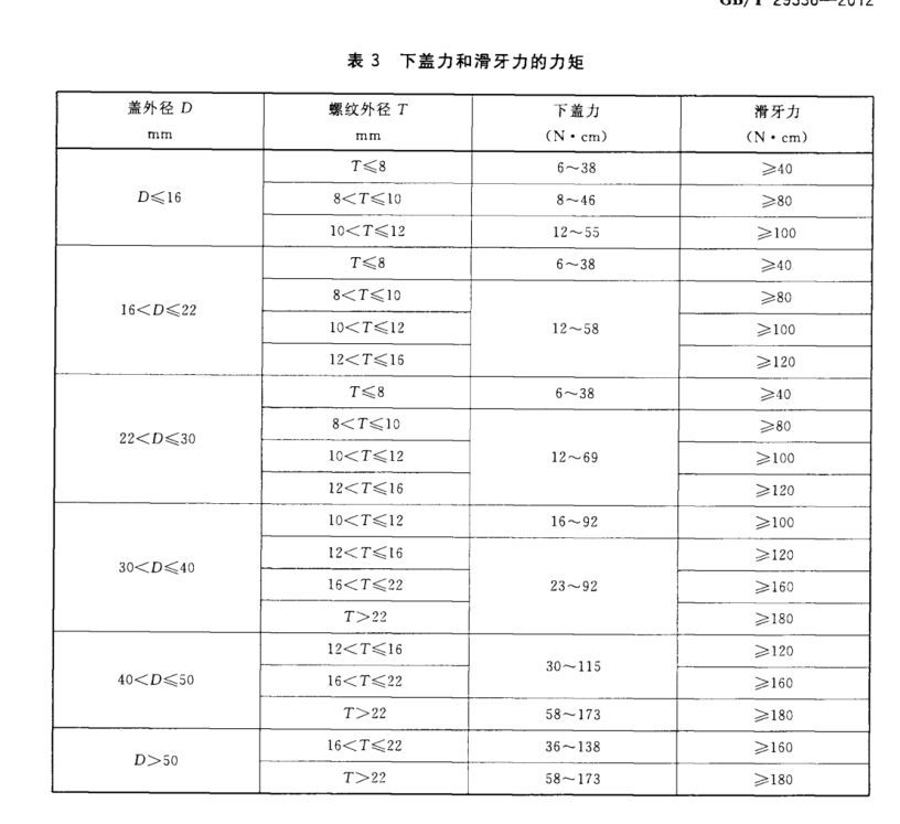 下蓋力和滑牙力的力矩符合相關規定）和過檔力等指標