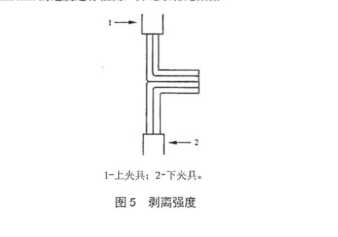 剝離強度夾具