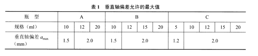 垂直軸偏差允許的最大值